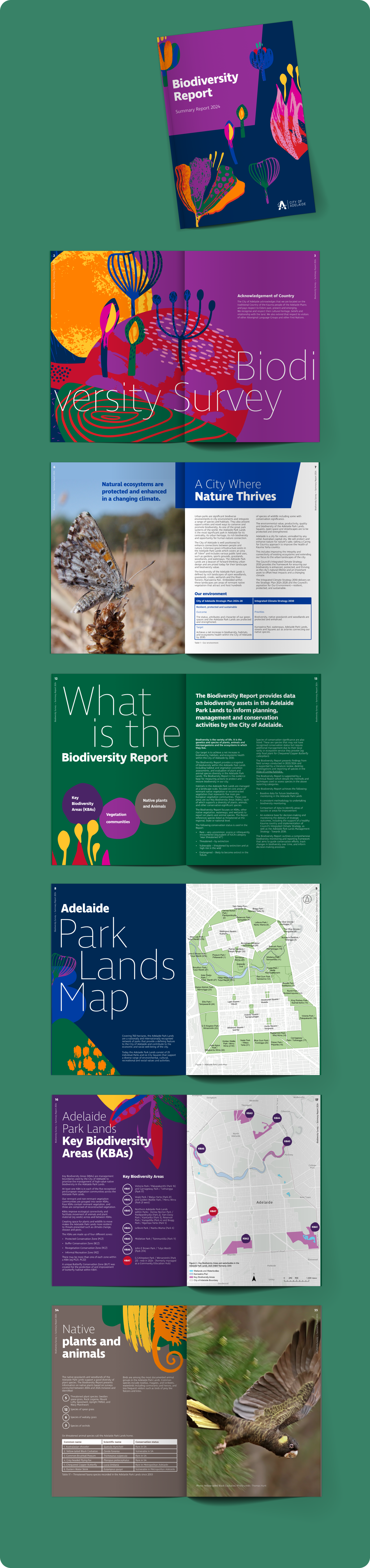 CoA Biodiversity Portfolio long