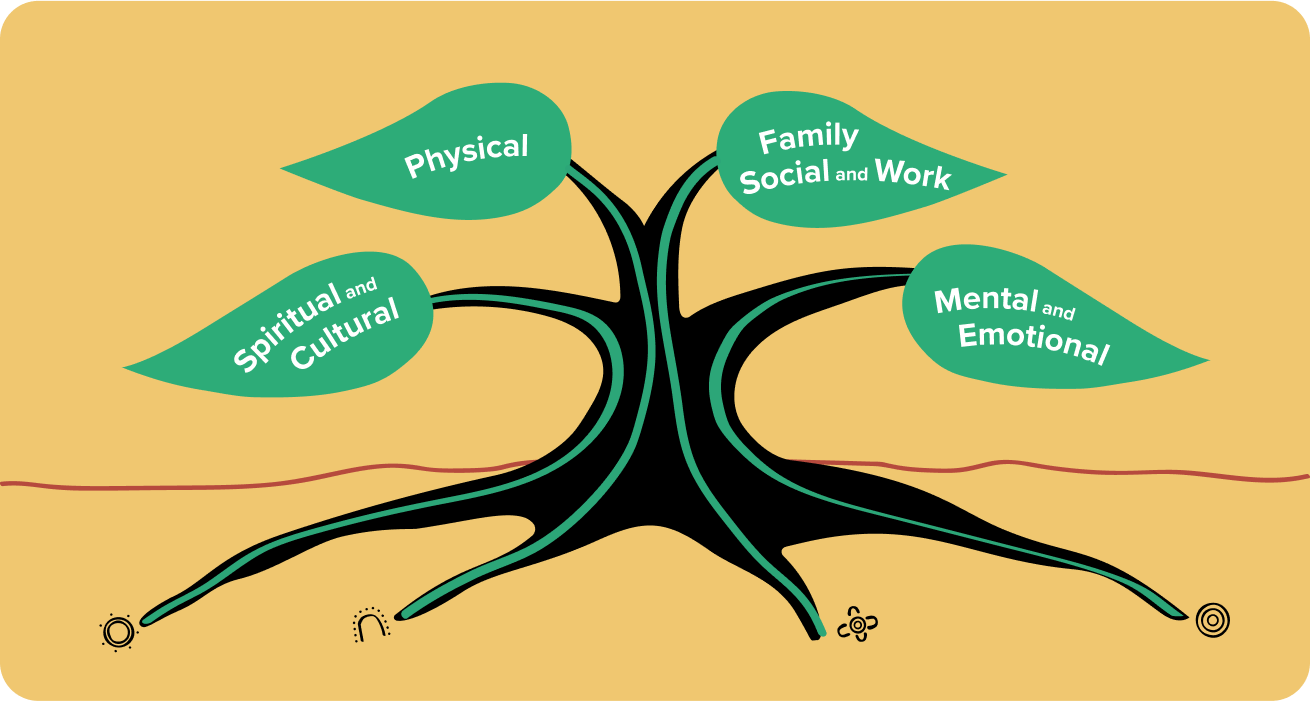 Stay Strong Portfolio Highlight 1