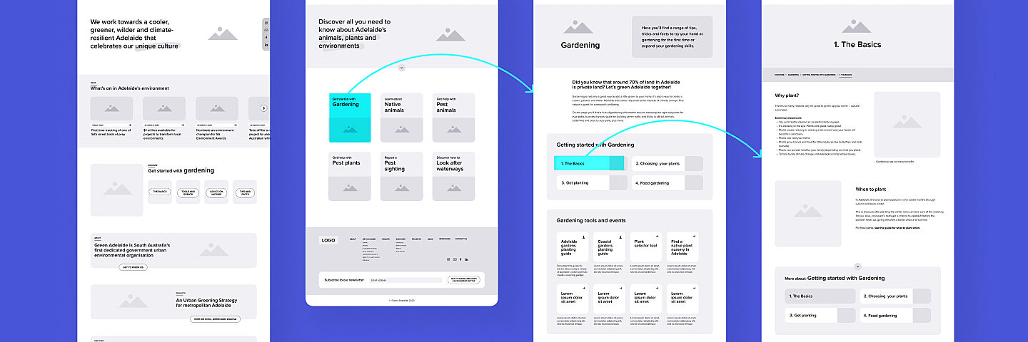 Our digital design wireframe process